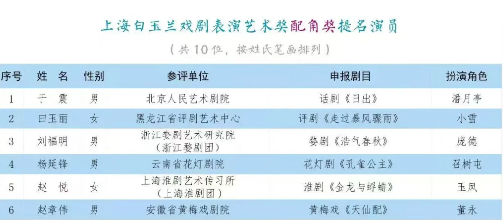 香港宝典正版资料库